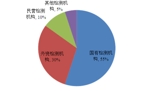 關(guān)于環(huán)保檢測的重要性和發(fā)展現(xiàn)狀的探討